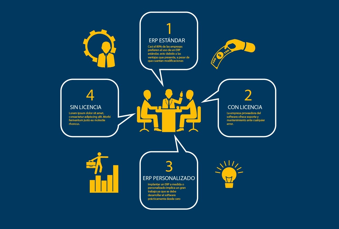 Diferencias entre licencias de software freeware, software libre, adware y shareware